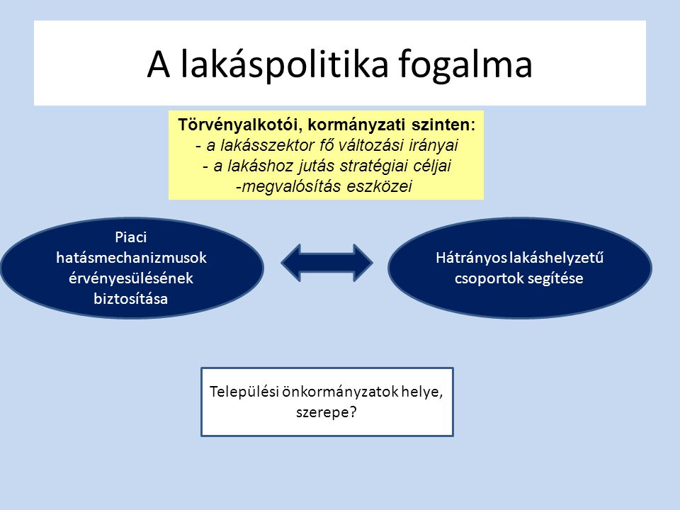 Településüzemeltetés Közigazgatási Urbanisztika II ppt letölteni